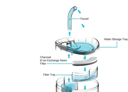 Fuente De Agua Transparente 2 Litros