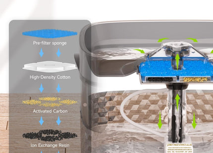 Fuente De Agua 9 Litros