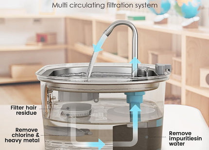 Fuente De Agua Acero Inoxidable 3.2L