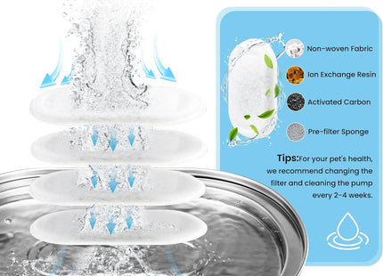 Fuente De Agua Acero Inoxidable 3.2L